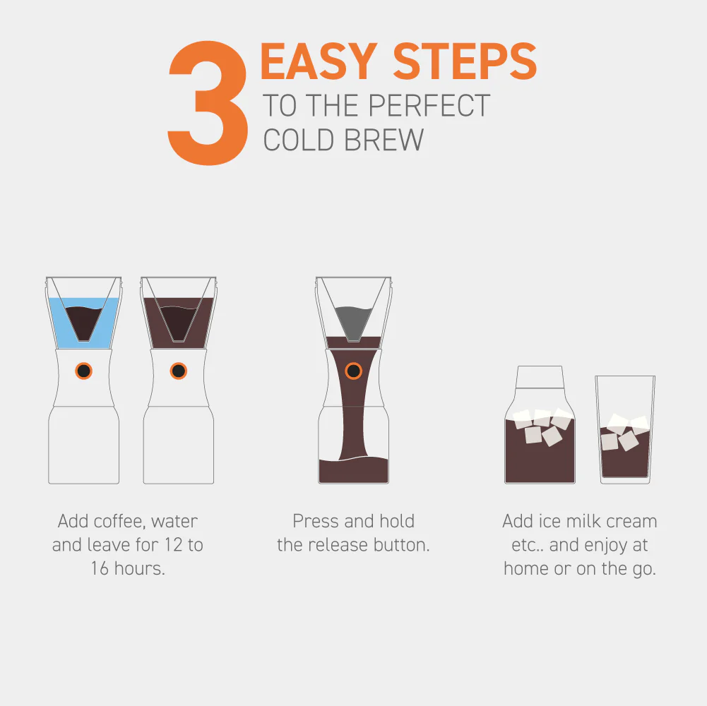 Aqua Marble Cold Brew Coffee Maker - Image 3