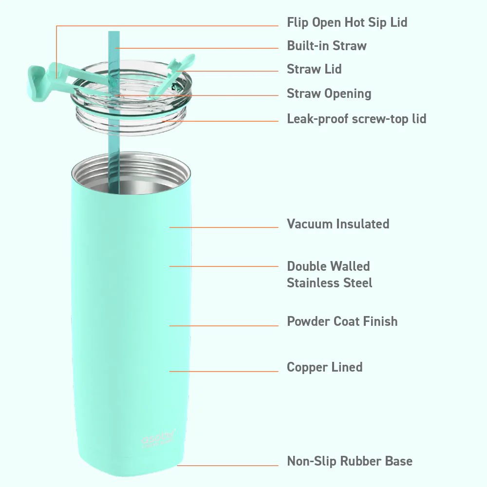 Mint Aqualina Tumbler - Image 5