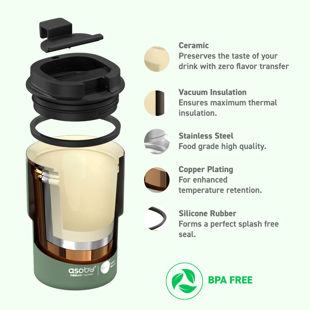 Basil Green Coffee Express Tumbler - Image 4